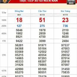 xổ số đà nẵng ngày 28