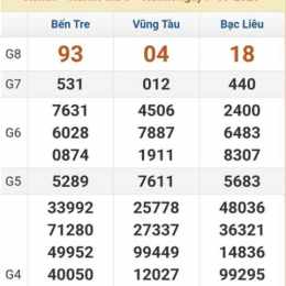 xổ số đài bến tre tuần rồi