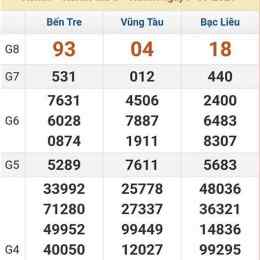 xổ số đài bến tre tuần trước