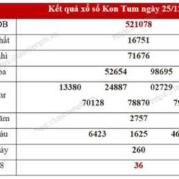 xổ số đài kon tum tuần trước