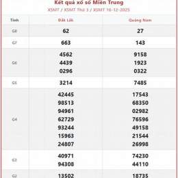 xổ số đài miền trung thứ chủ nhật