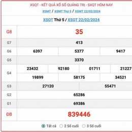 xổ số đài quảng trị hôm qua