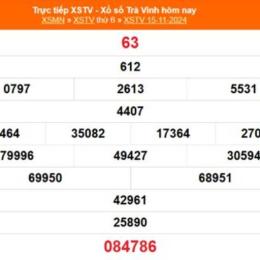 xổ số đài trà vinh ngày 20 tháng 2