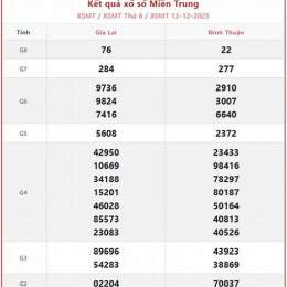 xổ số đài trung thứ năm tuần trước
