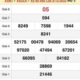 xổ số đắk lắk 12 tháng 05