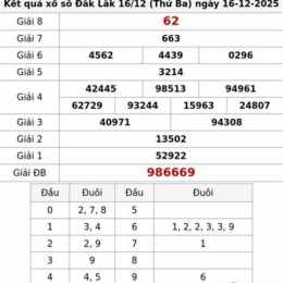 xổ số đắk lắk 16 tháng 6
