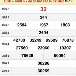 xổ số đắk lắk 27 tháng 1