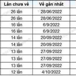 xổ số đắk lắk 28 tháng 7