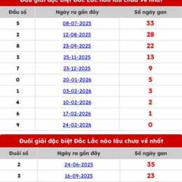 xổ số đắk lắk lâu chưa về