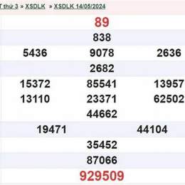 xổ số đắk lắk ngày 14 tháng 7 năm 2026