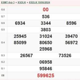 xổ số đắk lắk ngày 18 tháng 8 năm 2026