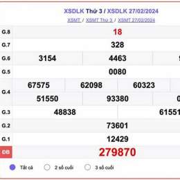 xổ số đắk lắk ngày 2 tháng 12 năm 2025