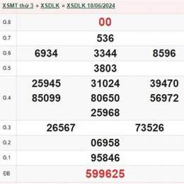xổ số đắk lắk ngày 25 tháng 8 năm 2026