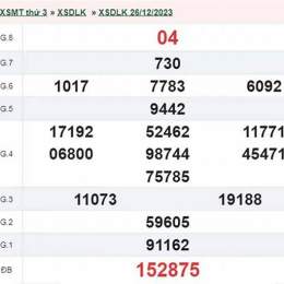 xổ số đắk lắk ngày 9 tháng 12 năm 2025