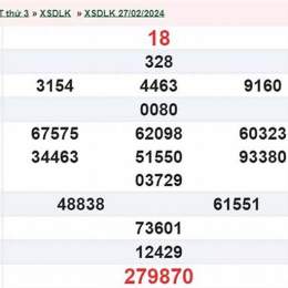 xổ số đắk lắk ngày mùng 5 tháng 5