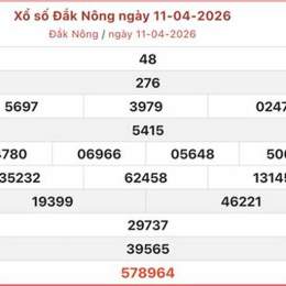 xổ số đắk nông ngày 11 tháng 7