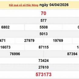 xổ số đắk nông ngày 4 tháng 7
