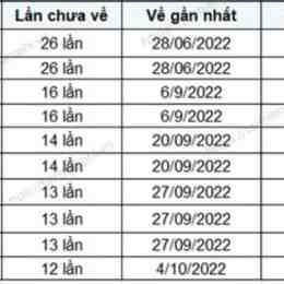 xổ số đắk nông ngày 5 tháng 9