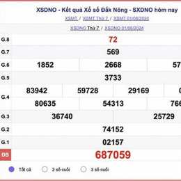 xổ số đắk nông ngày 8 tháng 11