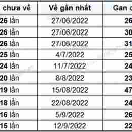 xổ số đầu đuôi đồng tháp