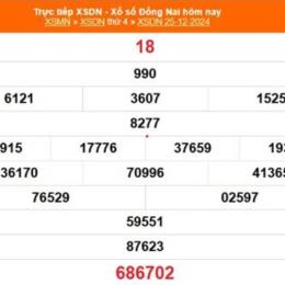 xổ số đồng nai ngày 15 tháng 04 năm 2006