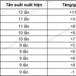 xổ số gia lai 14 tháng 11