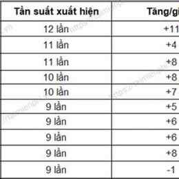 xổ số gia lai 24 tháng 7