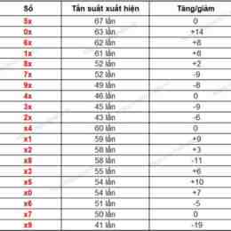 xổ số gia lai 26 tháng 6
