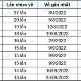 xổ số gia lai 28 tháng 8