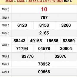xổ số gia lai ngày 23 tháng 1