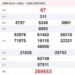 xổ số gia lai ngày 28 tháng 11 năm 2025