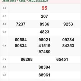 xổ số gia lai ngày mùng 2 tháng 1