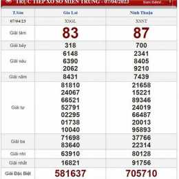 xổ số gia lai ninh thuận hàng tuần