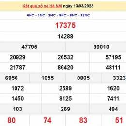 xổ số hà nội thứ hai hôm nay