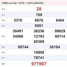 xổ số hàng tuần tiền giang