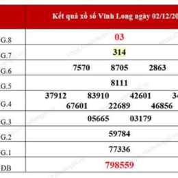 xổ số hàng tuần vĩnh long