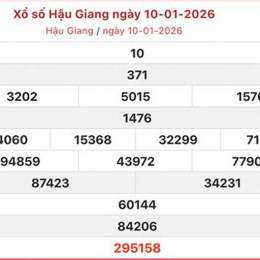xổ số hậu giang ngày nay