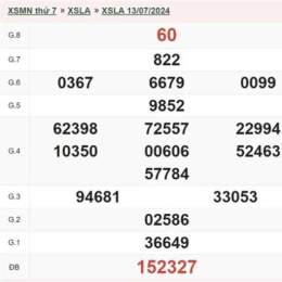 xổ số hcm 20/7