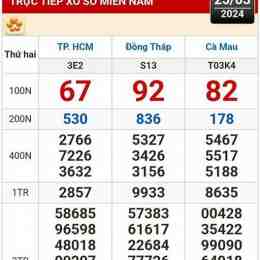 xổ số hcm 25/10