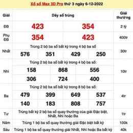 xổ số hồi chiều ba đài