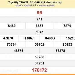 xổ số hôm nay đài thành phố hồ chí minh