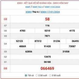 xổ số hôm nay khánh hoà