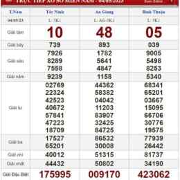xổ số hôm nay thu 4