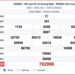 xổ số hôm nay thứ bảy quảng ngãi