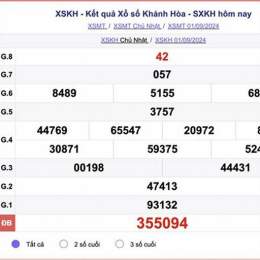 xổ số hôm nay thứ tư khánh hòa