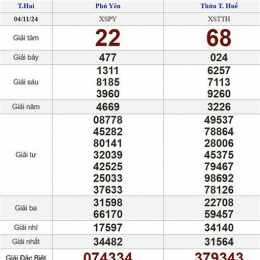 xổ số hôm nay trực tiếp ba đài