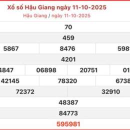 xổ số hôm qua đài hậu giang