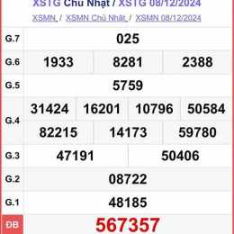 xổ số hôm qua tiền giang