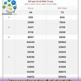 xổ số huế lâu chưa về