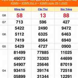 xổ số kết quả nét